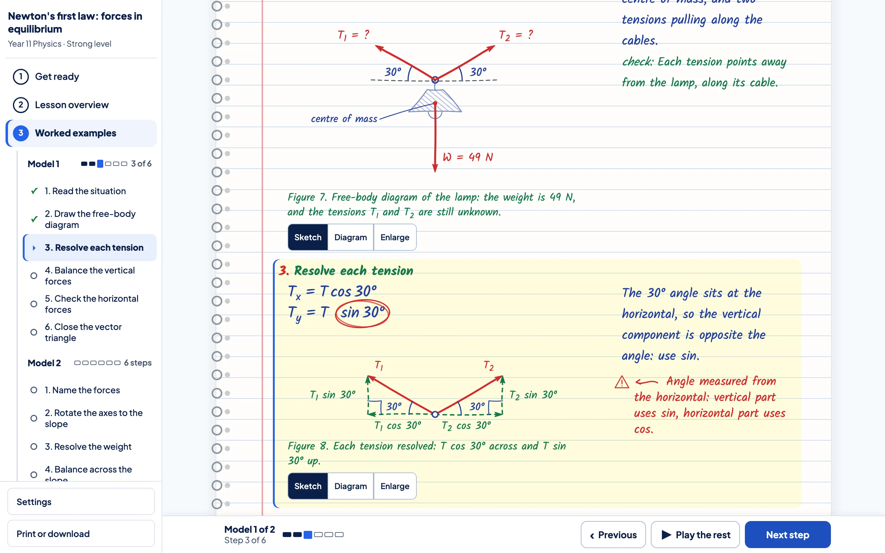 A Notebook lesson on Newton’s first law at the Worked examples part: step 3, “Resolve each tension”, written out in green ink with its reason in the margin and a sketch of the resolved forces.